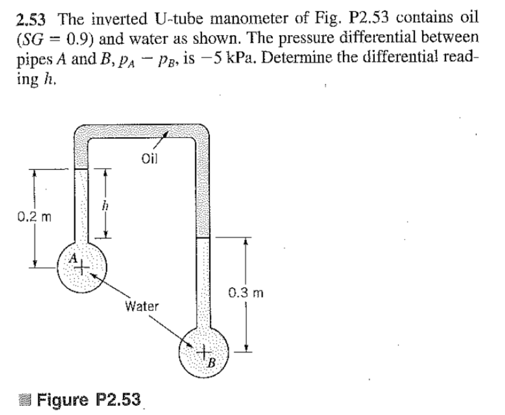 Solved 2.53The Inverted U-tube Manometer Of Fig. P2.53 | Chegg.com