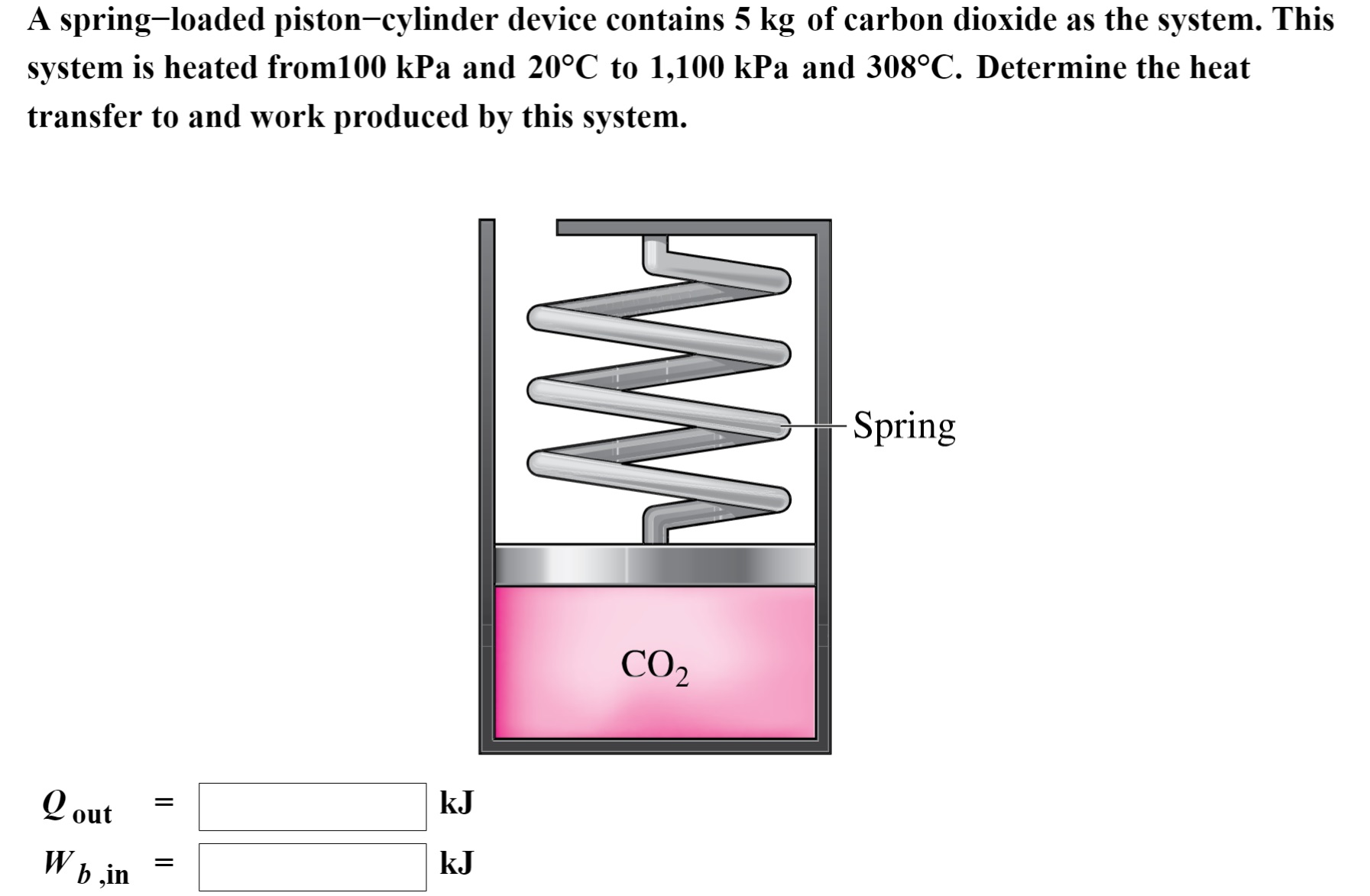 Work In A Piston Cylinder