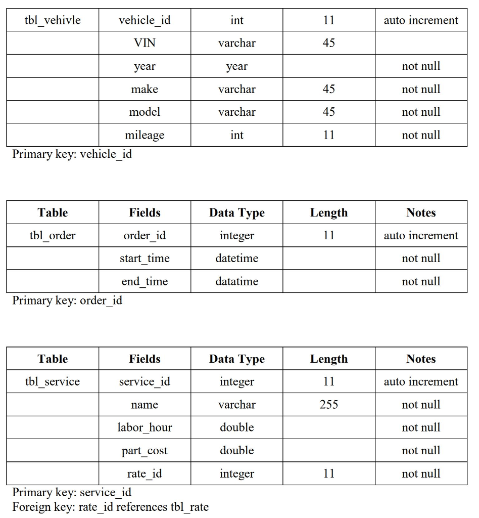 Construct a database for the following 