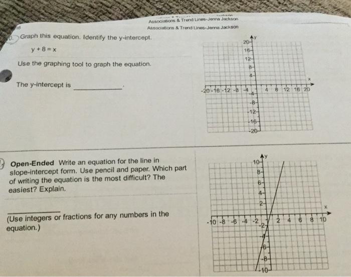 Solved Graph this equation. Identify the y-intercept. y + 8 | Chegg.com