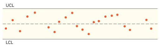 Solved The following is a control chart for the average | Chegg.com