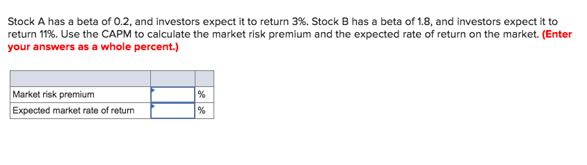 Solved Stock A Has A Beta Of 0.2, And Investors Expect It To | Chegg.com