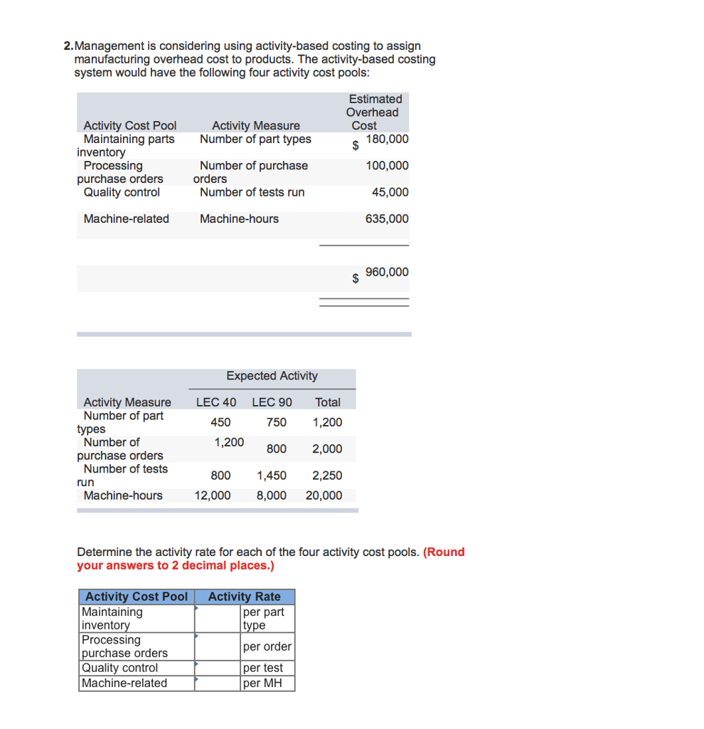 Solved Precision Manufacturing Inc. (PMI) makes two types of