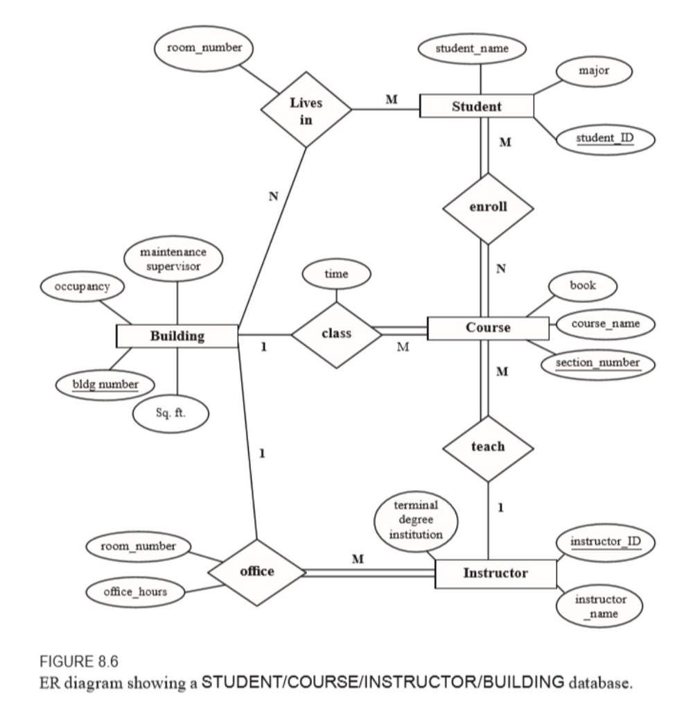 Er Diagram Means - Steve