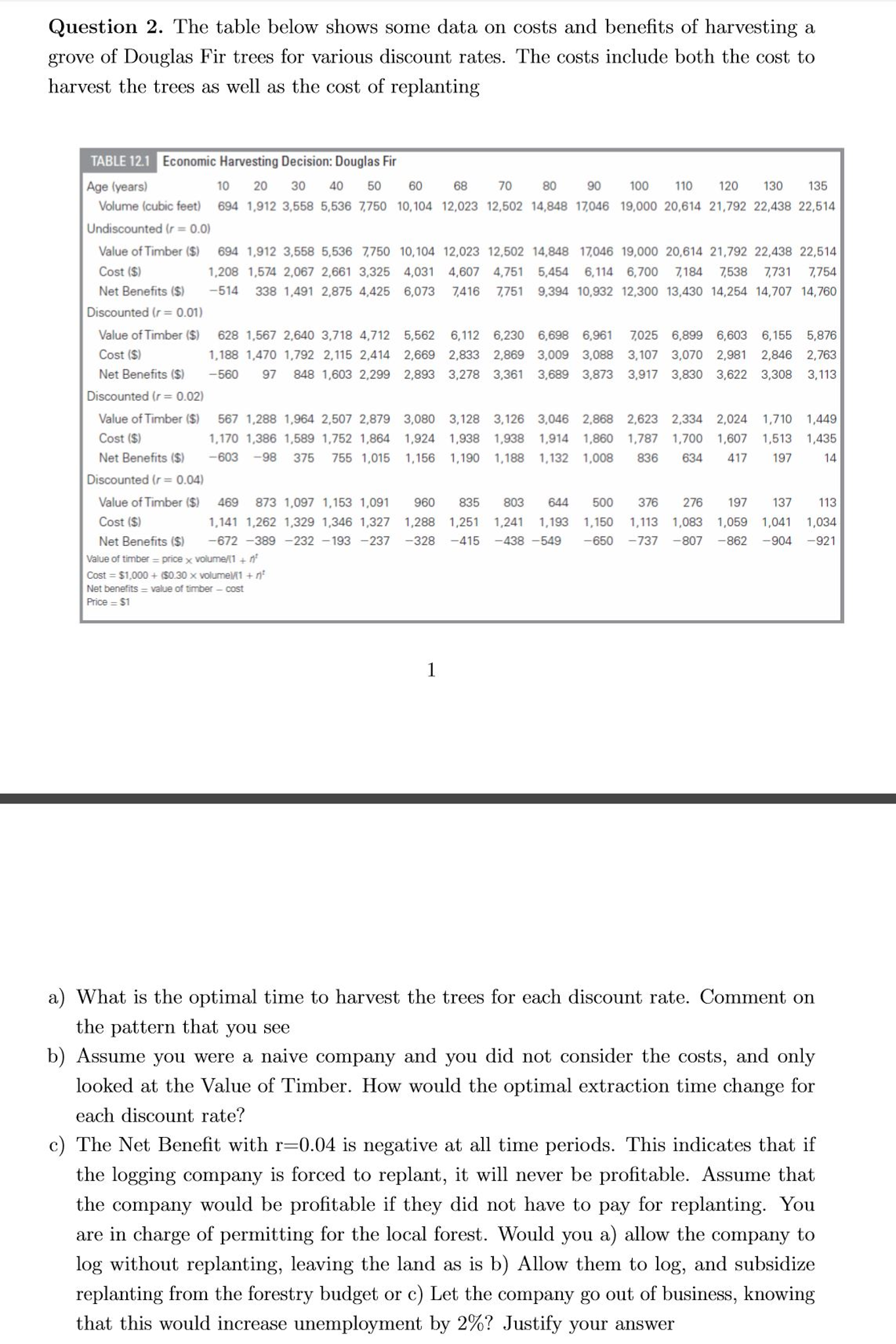 Solved The table below shows some data on costs and benefits | Chegg.com
