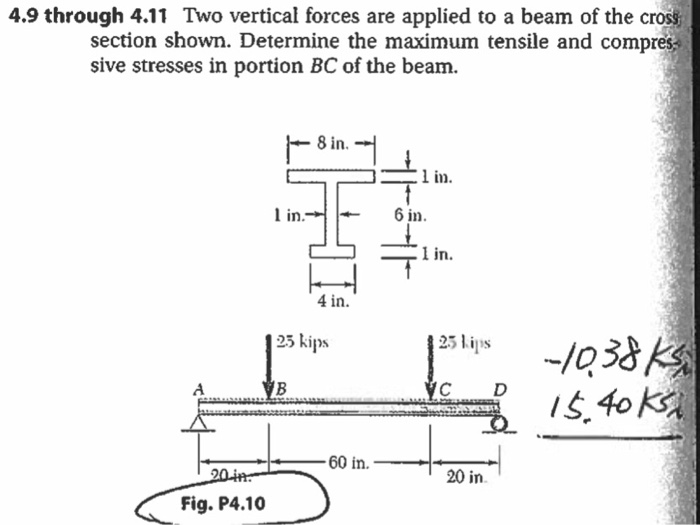 Solved 4.9 through 4.11 Two vertical forces are applied to a | Chegg.com