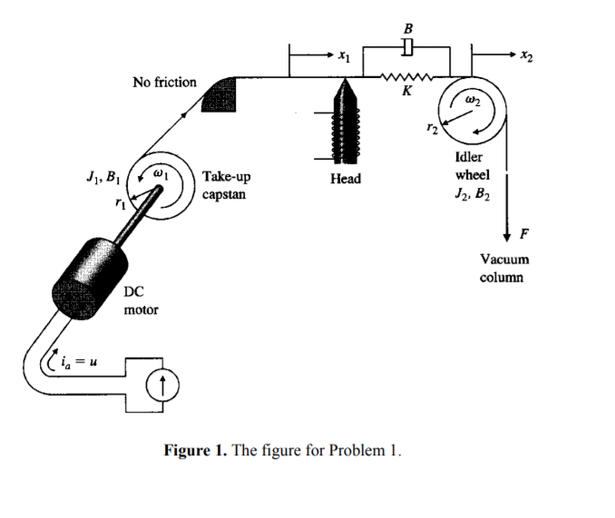 Solved A simplified sketch of a computer tape drive is shown