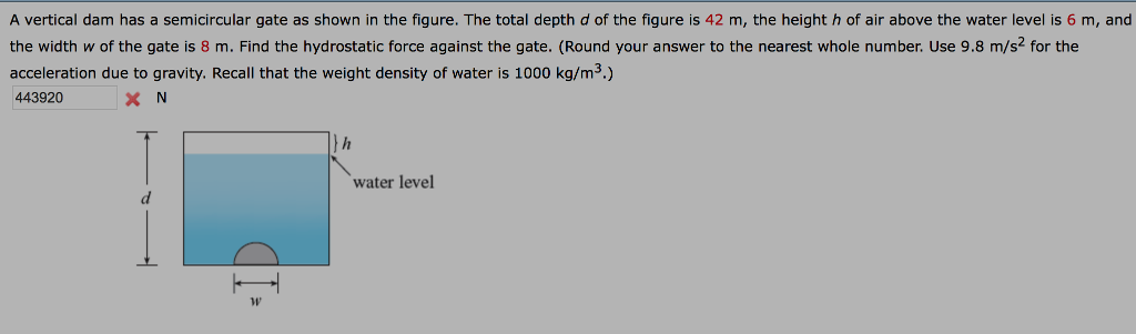 Solved A vertical dam has a semicircular gate as shown in | Chegg.com