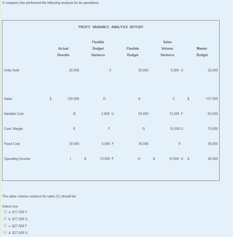 Solved A Company Has Performed The Following Analysis For | Chegg.com