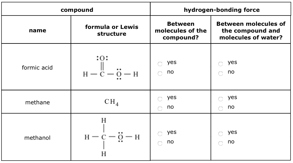 Solved compound hydrogen-bonding force formula or Lewis | Chegg.com