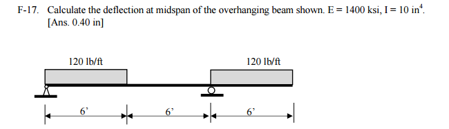 Solved Calculate the deflection at midspan of the | Chegg.com