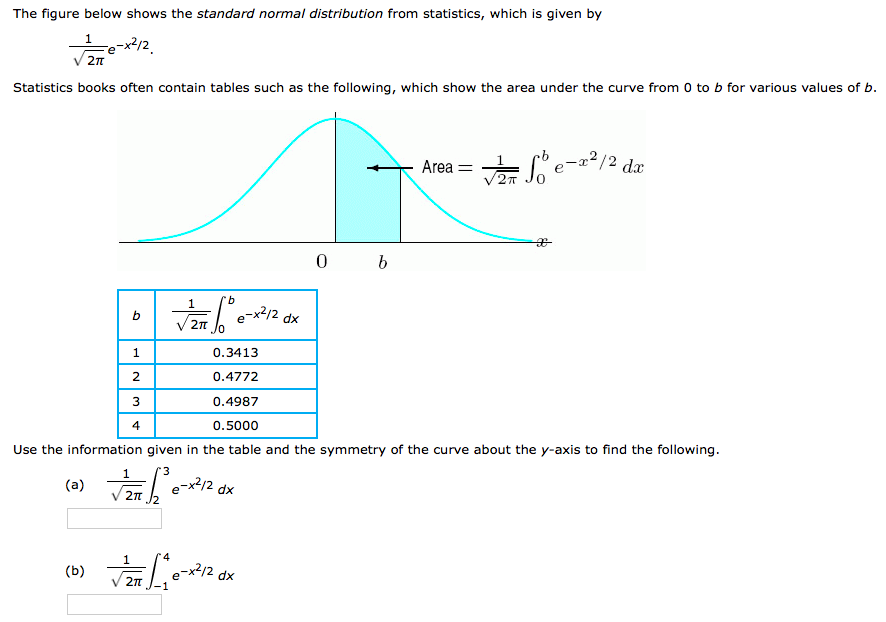 Solved The standard normal distribution from statistics,
