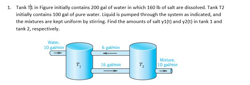 Solved Tank Th In Figure Initially Contains 200 Gal Of Water Chegg