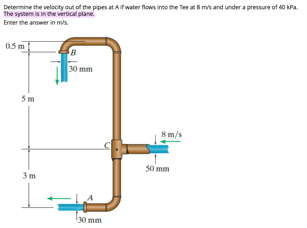 solved-determine-the-velocity-out-of-the-pipes-at-a-if-water-chegg
