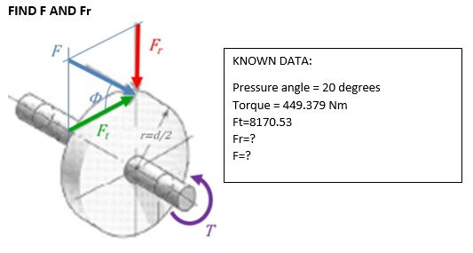 Solved FIND F AND Fr KNOWN DATA: Pressure angle 20 degrees | Chegg.com