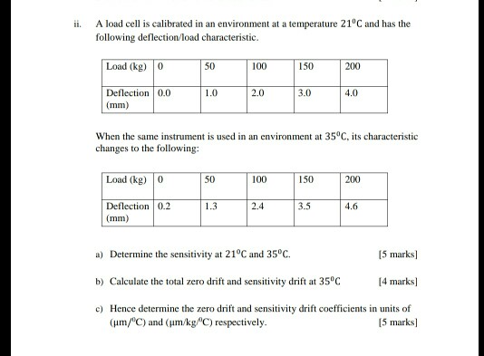 Solved A Load Cell Is Calibrated In An Environment At A | Chegg.com