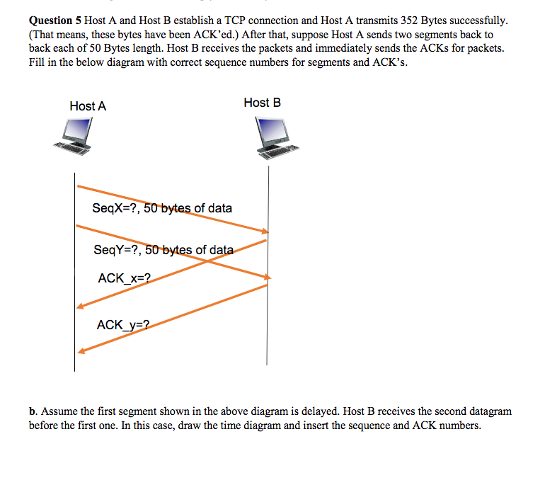 Solved Host A And Host B Establish A TCP Connection And Host | Chegg.com