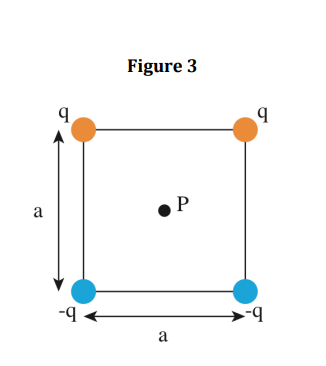 Solved Problem 4-A point charge is placed at each corner of | Chegg.com