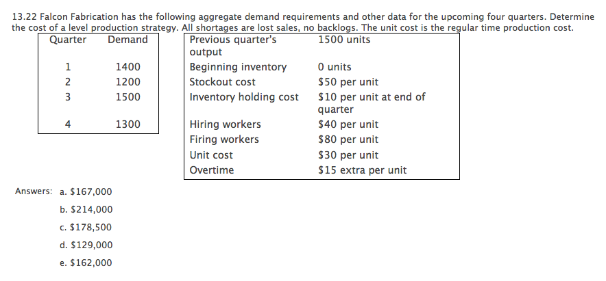 Solved Using The Level Production Strategy, How Many Workers 