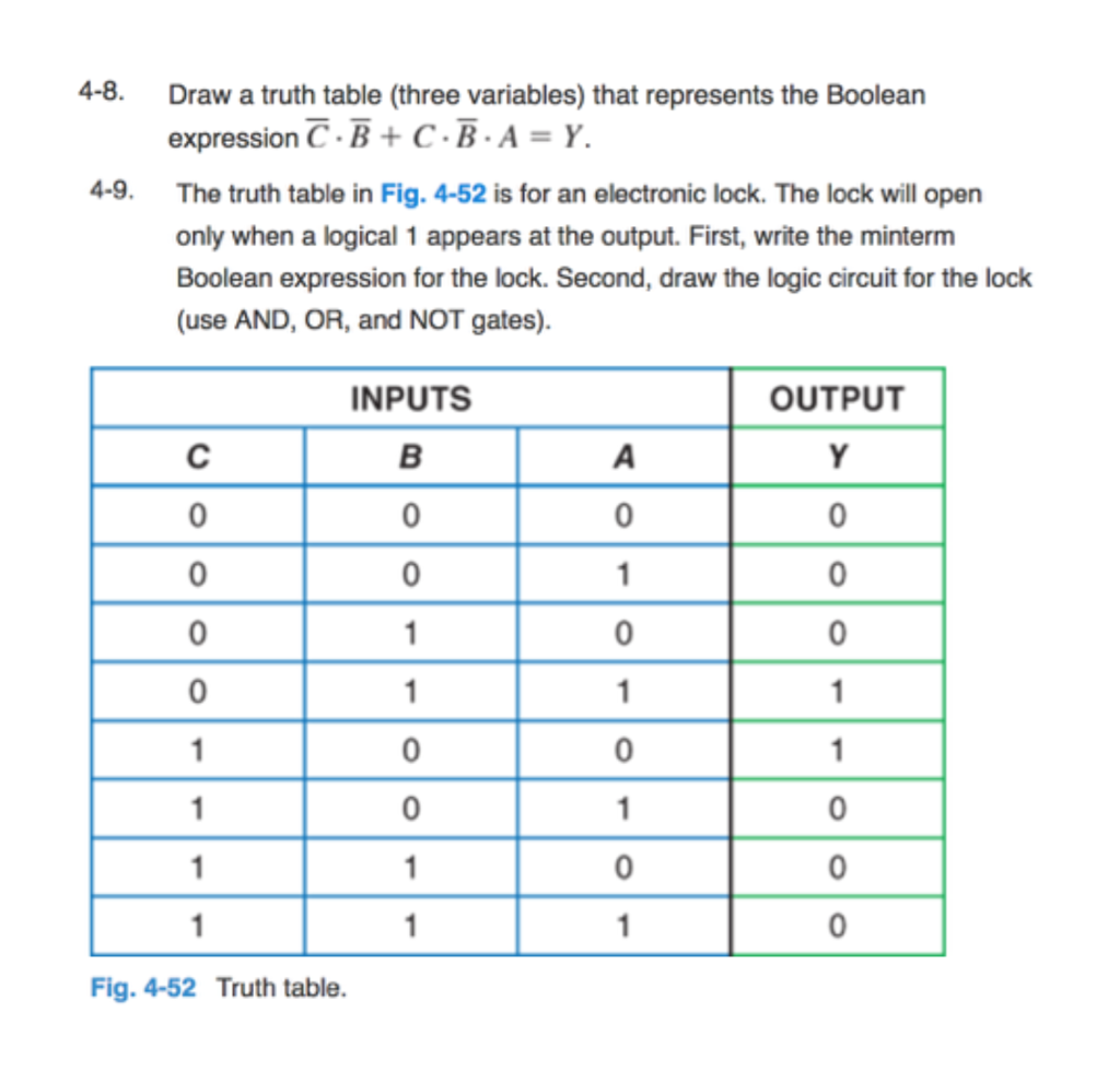 Solved Draw A Truth Table three Variables That Represents Chegg