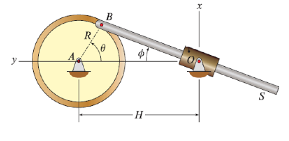 Solved For The Slider Crank Mechanism Shown Below, Let H = | Chegg.com