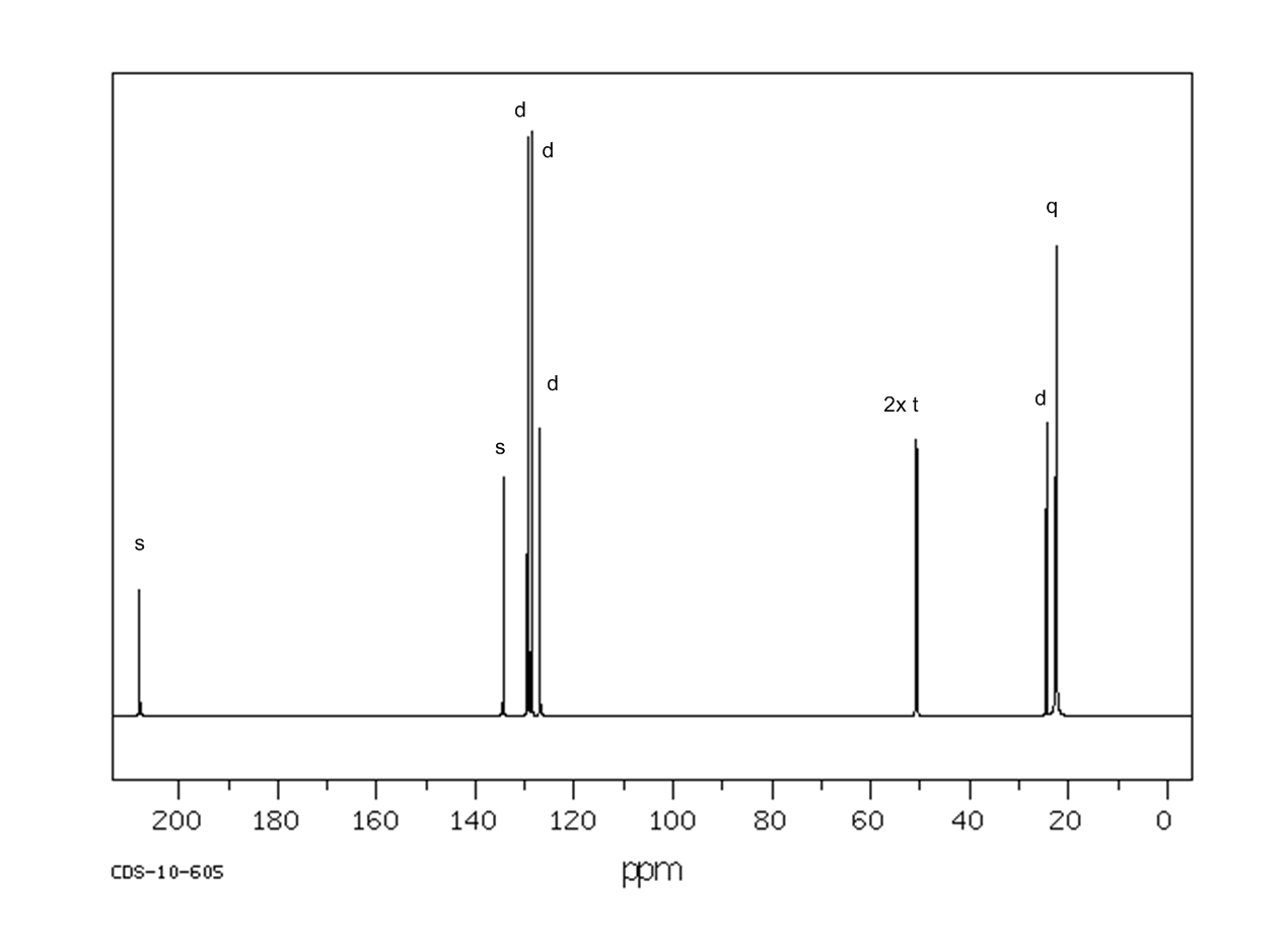 Solved The chemical formula is C12H16O, the compound | Chegg.com