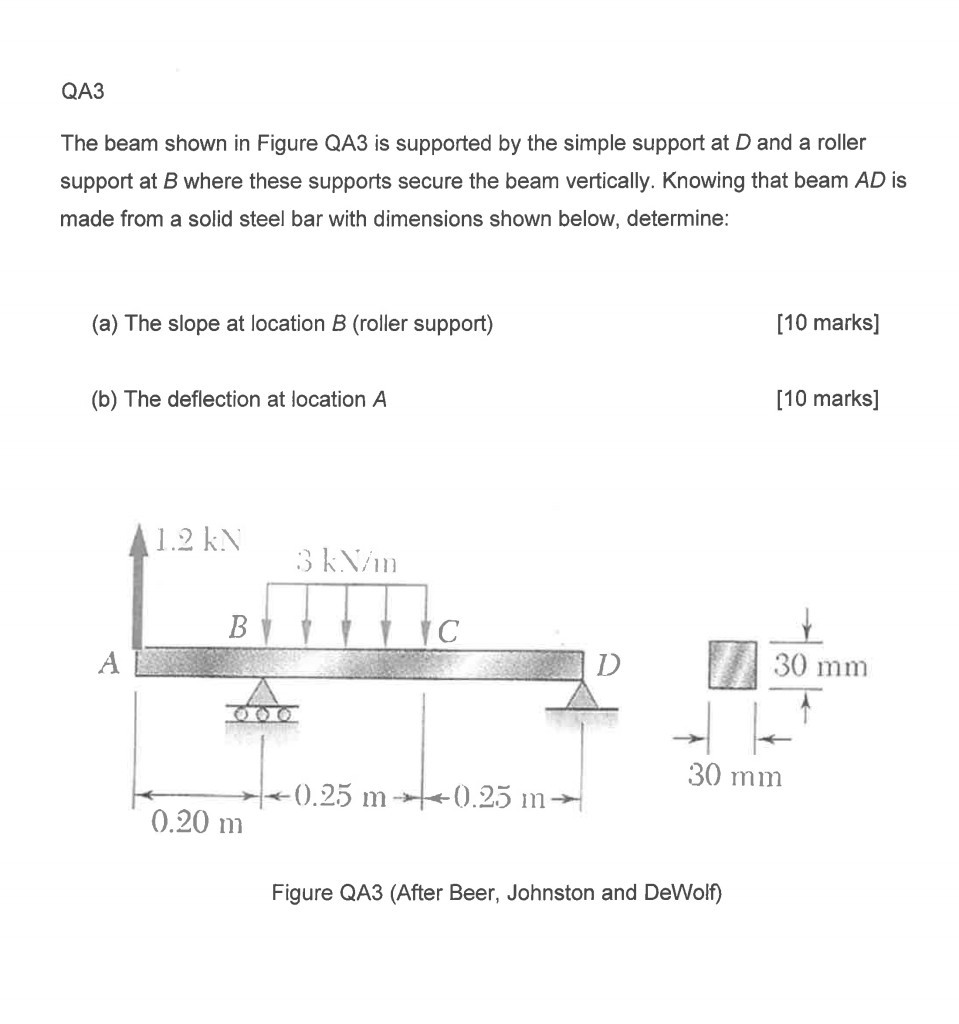 Solved QA3 The beam shown in Figure QA3 is supported by the | Chegg.com