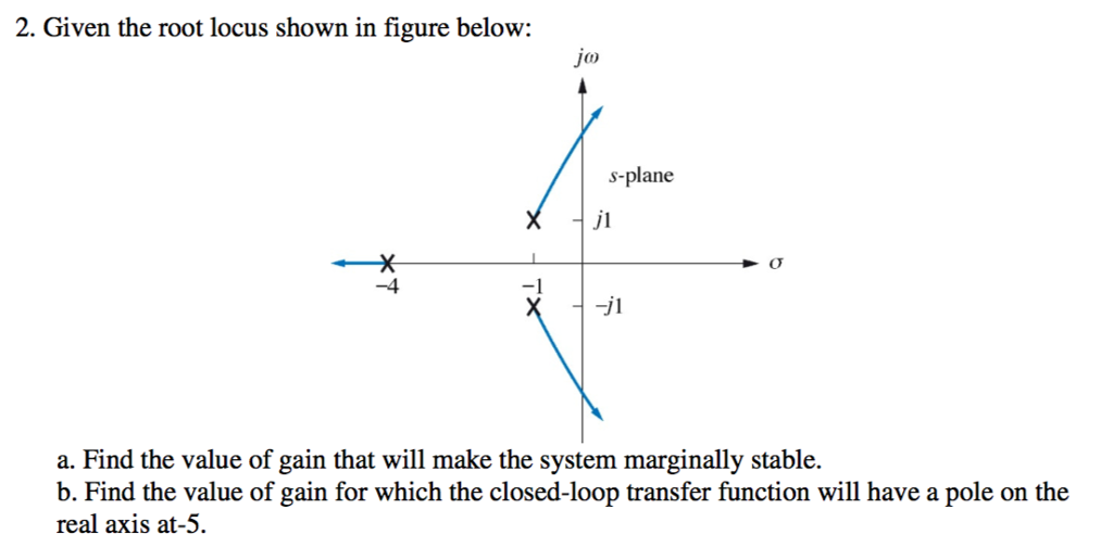 Solved: 2. Given The Root Locus Shown In Figure Below: Jo ... | Chegg.com