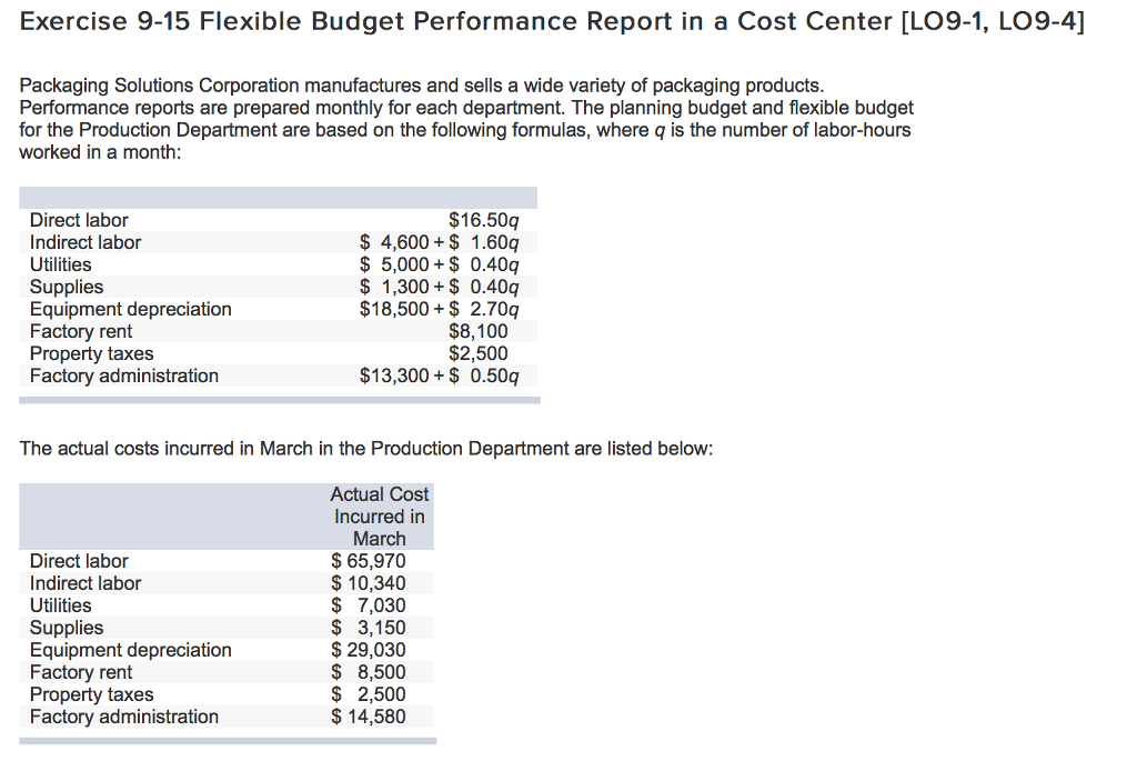 What information is found on a flexible budget report?