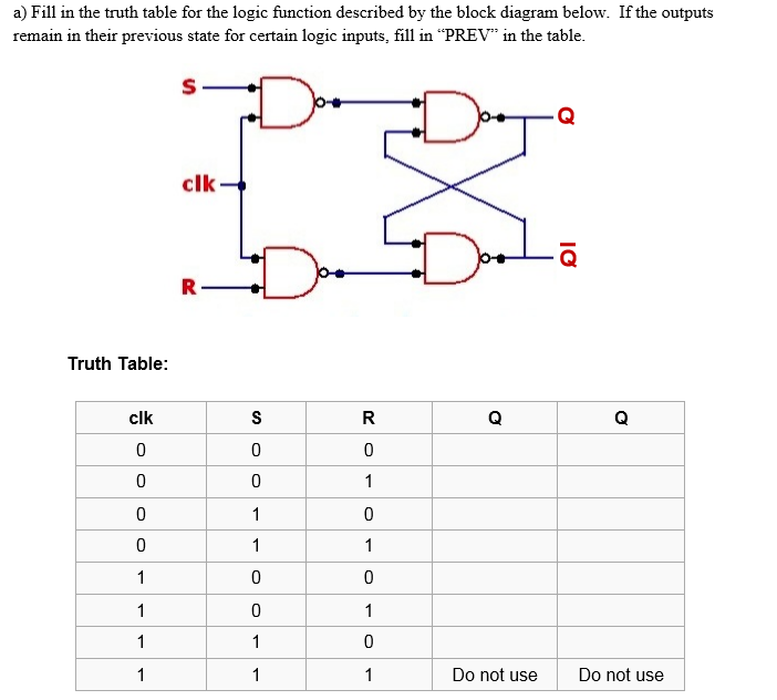 Solved Fill in the truth table for the logic function | Chegg.com