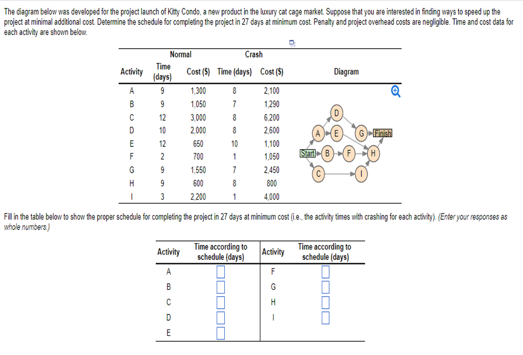 Solved The diagram below was developed for the project | Chegg.com