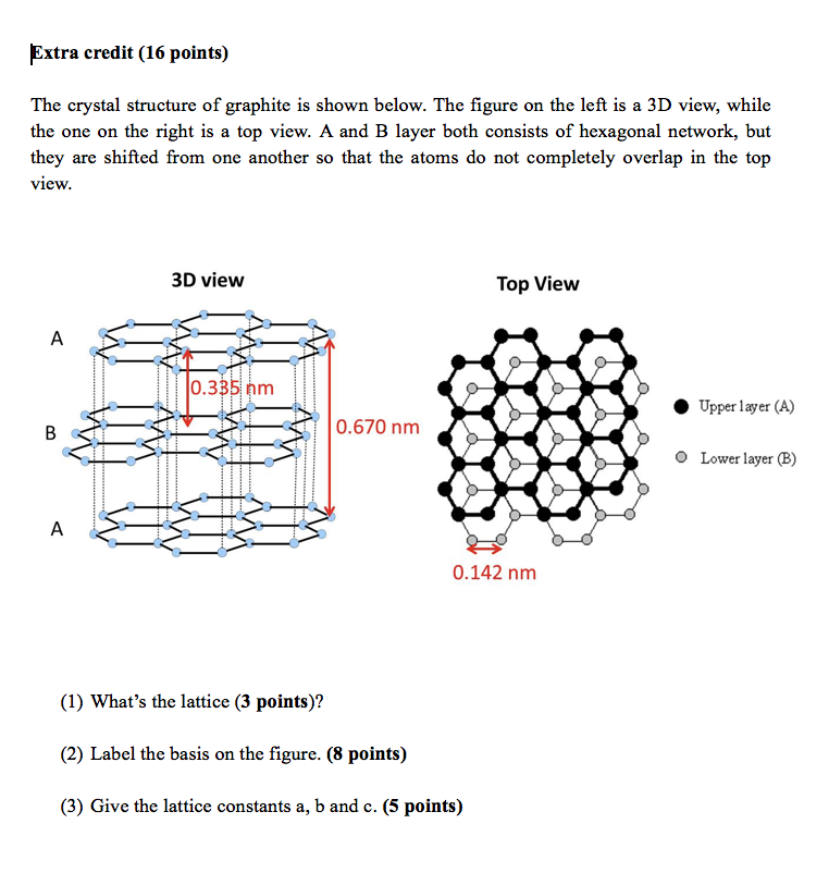 Graphite band. Graphite Crystal structure. Graphite Band structure. Graphite Crystal net structure. Graphite and Diamond Crystal net structure.