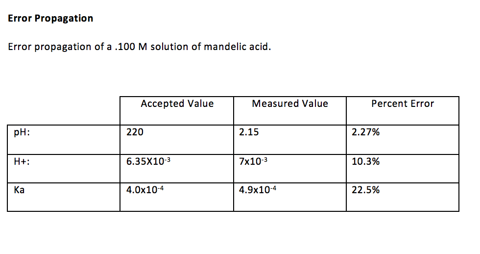 Solved By using the data in the table, answer the question: | Chegg.com