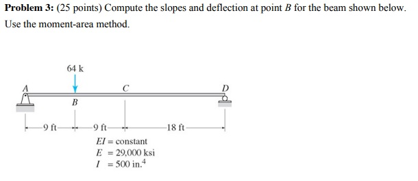 Solved Problem 3: (25 points) Compute the slopes and | Chegg.com