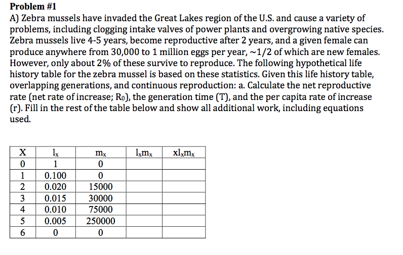 Problem #1 A) Zebra Mussels Have Invaded The Great | Chegg.com