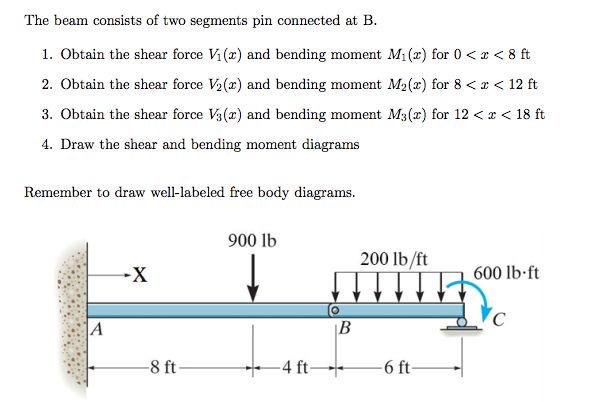 Solved The Beam Consists Of Two Segments Pin Connected At B. | Chegg.com