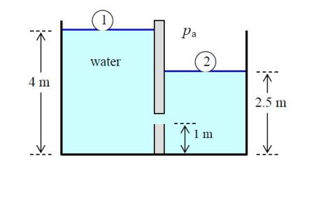 Solved Neglecting friction, perform the following: a. Use | Chegg.com