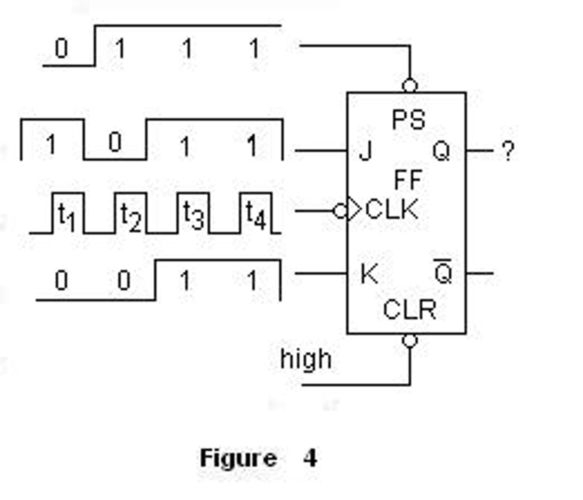 Solved In Figure 4, the J-K flip-flop is in the _______ mode | Chegg.com