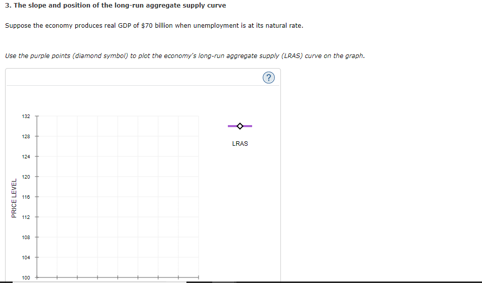 3. The slope and position of the longrun aggregate