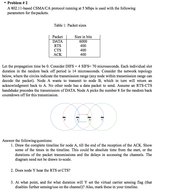 A 802.11-based CSMA/CA protocol running at 5 Mbps is | Chegg.com