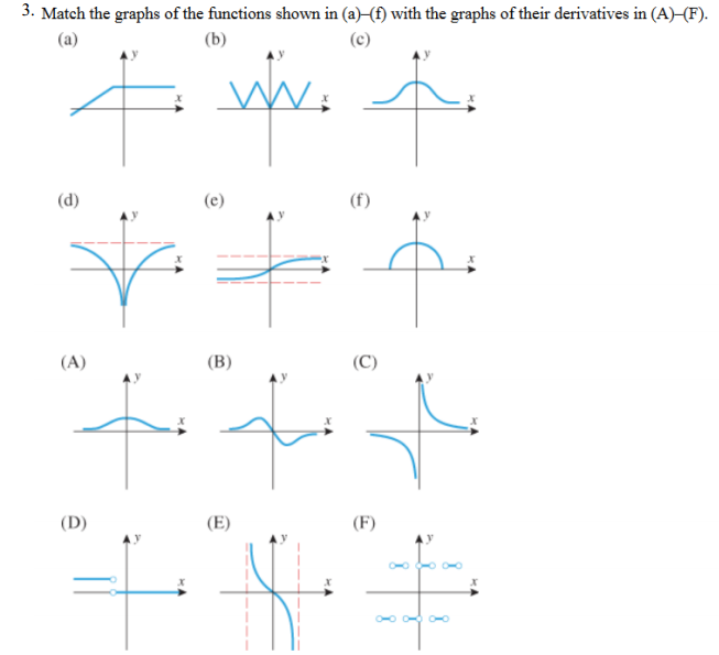 Their derivatives. Graph of derivative f. График функции в виде сердца. Match function.