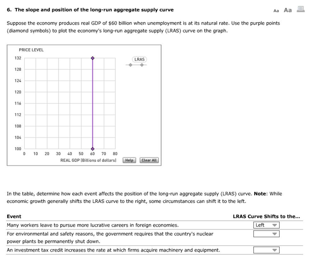 Solved The slope and position of the longrun aggregate