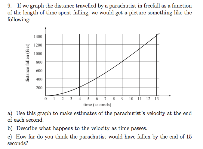 solved-if-we-graph-the-distance-travelled-by-a-parachutist-chegg