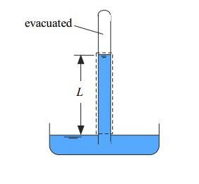 Solved The barometer shown in the figure contains mercury | Chegg.com