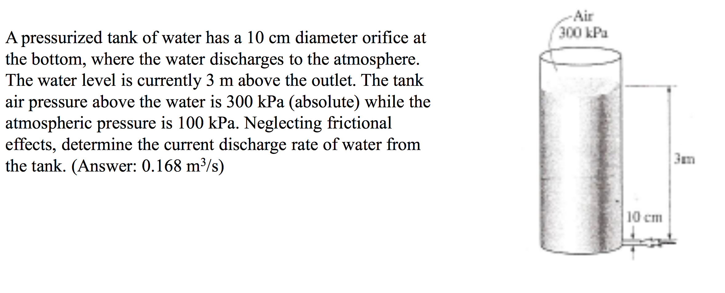 solved-a-pressurized-tank-of-water-has-a-10-cm-diameter-chegg