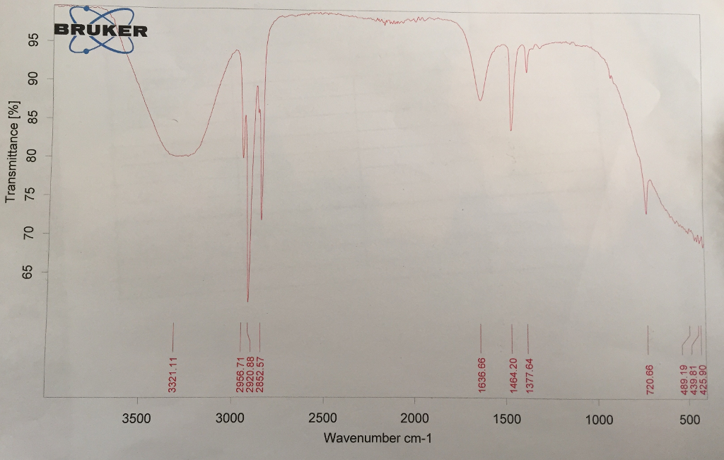 Solved PLEASE HELP!!!! does this IR spectra show cyclohexane | Chegg.com