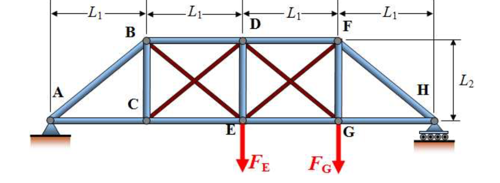 Solved The diagonal members in the center of the truss | Chegg.com