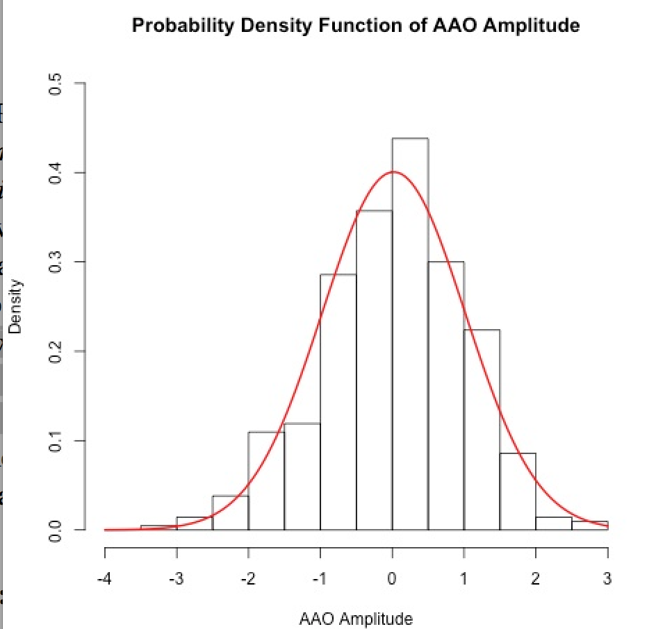 Solved 1. Briefly describe how well the PDF of the AAO | Chegg.com