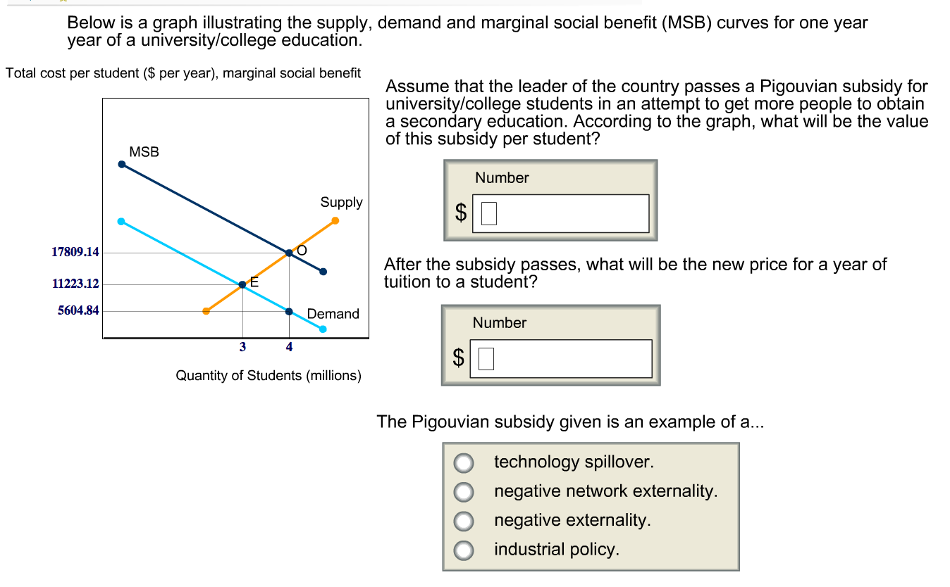 Solved Below is a graph illustrating the supply, demand and | Chegg.com