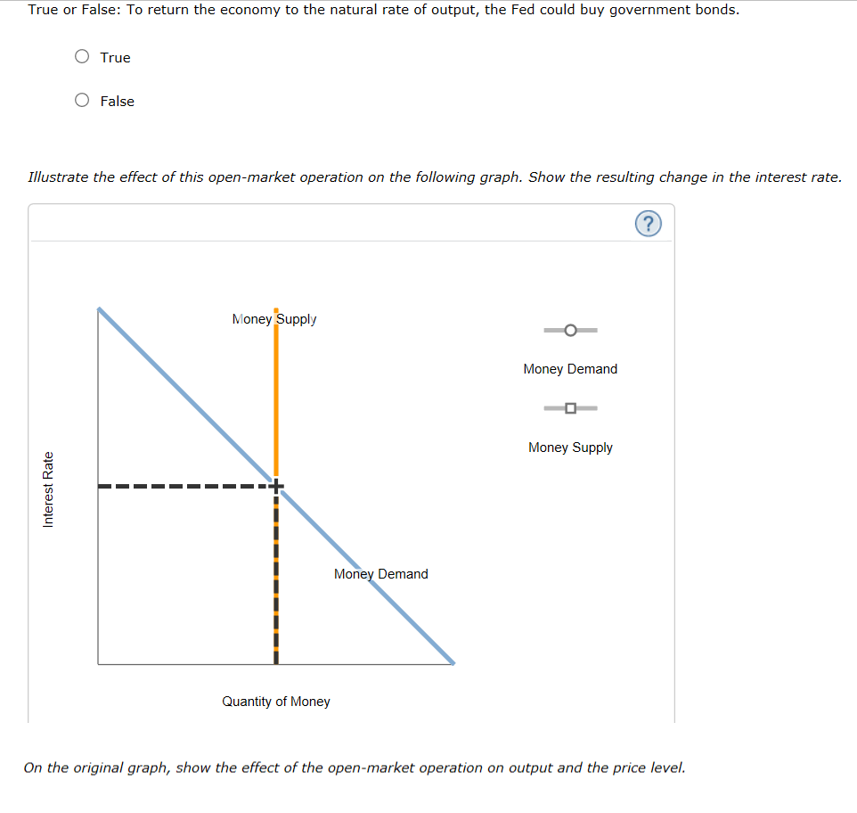 Solved The Following Graph Shows The Long-run | Chegg.com